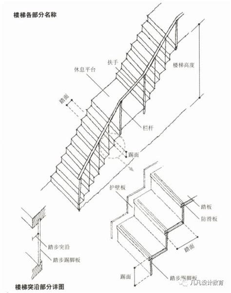 樓梯幾階一個平台|建築技術規則建築設計施工編第33～39條樓梯、欄杆、坡道 －。